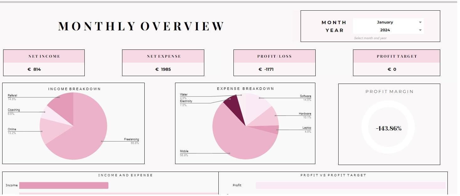 Creating Dynamic Charts and Graphs in Excel - Excelxyz - Helping Beginners To Build Automation in Excel Excelxyz - Helping Beginners To Build Automation in Excel - blogs
